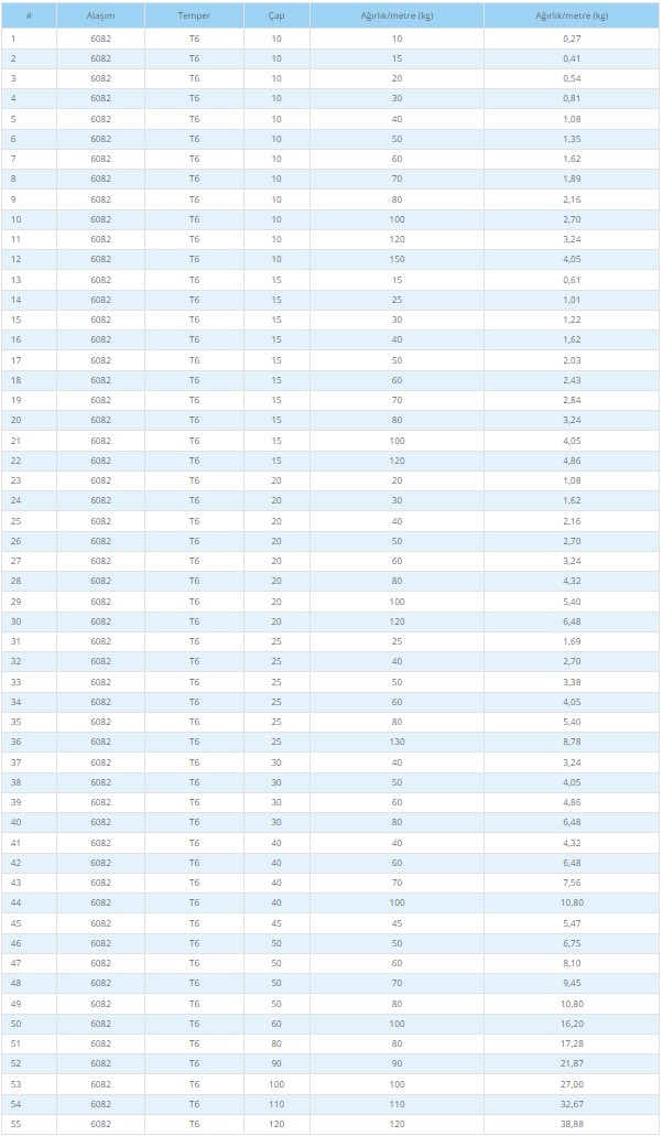 Aluminyum Lama Profil